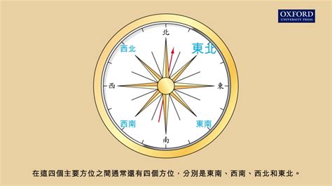 羅盤方位角計算|方位：涉及三角學的補充練習